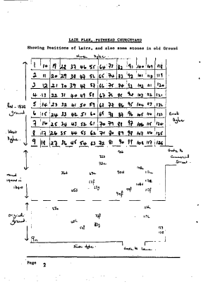 Plan of Lairs at Pathhead Feuars' Burial Ground, Kirkcaldy, Fife